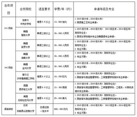 关于开展2018-2019学年第一学期自费出国留学项目报名的通知